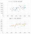 【新型コロナウイルス】8月の全国感染者数とツイutf-8