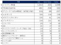 【メディア露出調査】7/24～8/1　競泳選手の所属utf-8