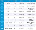 【Qlipperランキング】SDGs・ESG・サステナビリティ 