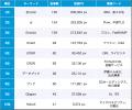 【Qlipperランキング】SDGs・ESG・サステナビリティ 