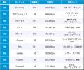 【Qlipperランキング】SDGs・ESG・サステナビリティ 