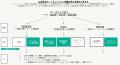 株式会社moja、生成系AIを活用したソリューションセー