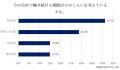 【今の若手が求める環境とは？若手の働く環境に関する