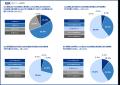 〈中小企業のESG経営に関する実態調査　2弾〉ESG経営