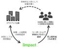 インパクトジャパン、24年度上期の研修事業の売utf-8