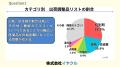 医薬品供給不足が広げる影響　多岐にわたる供給不足と