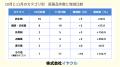 医薬品供給不足が広げる影響　多岐にわたる供給不足と