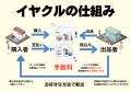 医薬品供給不足が広げる影響　多岐にわたる供給不足と