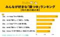 みんなが好きな「鍋つゆ」ランキングを発表！1位はエ