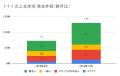 10月の炎上分析データ公開！炎上件数、130件（調utf-8