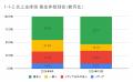 10月の炎上分析データ公開！炎上件数、130件（調utf-8