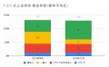 10月の炎上分析データ公開！炎上件数、130件（調utf-8