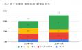 10月の炎上分析データ公開！炎上件数、130件（調utf-8