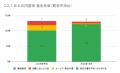 10月の炎上分析データ公開！炎上件数、130件（調utf-8