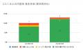 10月の炎上分析データ公開！炎上件数、130件（調utf-8