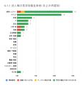 10月の炎上分析データ公開！炎上件数、130件（調utf-8