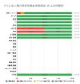 10月の炎上分析データ公開！炎上件数、130件（調utf-8