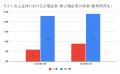 10月の炎上分析データ公開！炎上件数、130件（調utf-8