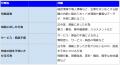 10月の炎上分析データ公開！炎上件数、130件（調utf-8