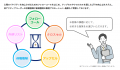 【株式会社N2ソリューション】LTV向上を支援する新サ