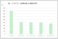 風邪予防や花粉症に役立つアロマとは？～アロマutf-8