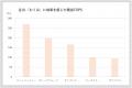 風邪予防や花粉症に役立つアロマとは？～アロマutf-8