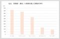 風邪予防や花粉症に役立つアロマとは？～アロマutf-8