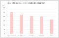 風邪予防や花粉症に役立つアロマとは？～アロマutf-8