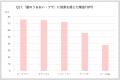 風邪予防や花粉症に役立つアロマとは？～アロマutf-8