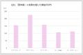 風邪予防や花粉症に役立つアロマとは？～アロマutf-8