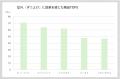 風邪予防や花粉症に役立つアロマとは？～アロマutf-8