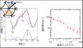 【理化学研究所・芝浦工業大学・熊本大学ニューutf-8