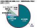 アクサ生命調べ　現在の職業についたきっかけはutf-8