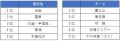 年末年始 旅行動向（2024年12月27日～2025年1月5utf-8