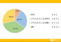 健康のためと野菜不足を補う青汁について大調査！【10