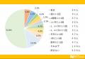 健康のためと野菜不足を補う青汁について大調査！【10