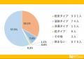 健康のためと野菜不足を補う青汁について大調査！【10