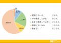 健康のためと野菜不足を補う青汁について大調査！【10