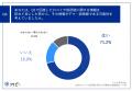 【企業の風評、消費者の受け止めは？】約3割が、utf-8