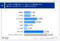 【企業の風評、消費者の受け止めは？】約3割が、utf-8