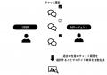 AaaS、AIエージェントとの対話を通じたメディアプラニ