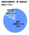 スパークス・アセット・マネジメント調べ　投資家の71