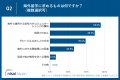 子供の海外留学に求める家庭のグローバル思考が加速？