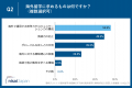 子供の海外留学に求める家庭のグローバル思考が加速？