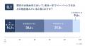 【建設業ペーパーレス化調査結果】47％が進展をutf-8