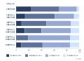 【建設業ペーパーレス化調査結果】47％が進展をutf-8