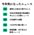 ママとパパが選ぶ「今年の漢字」と気になるニュースラ