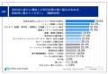 【2024年版｜企業のSEO対策トレンド実態調査】2024年