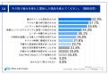 【2024年版｜企業のSEO対策トレンド実態調査】2024年