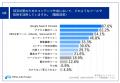 【2024年版｜企業のSEO対策トレンド実態調査】2024年